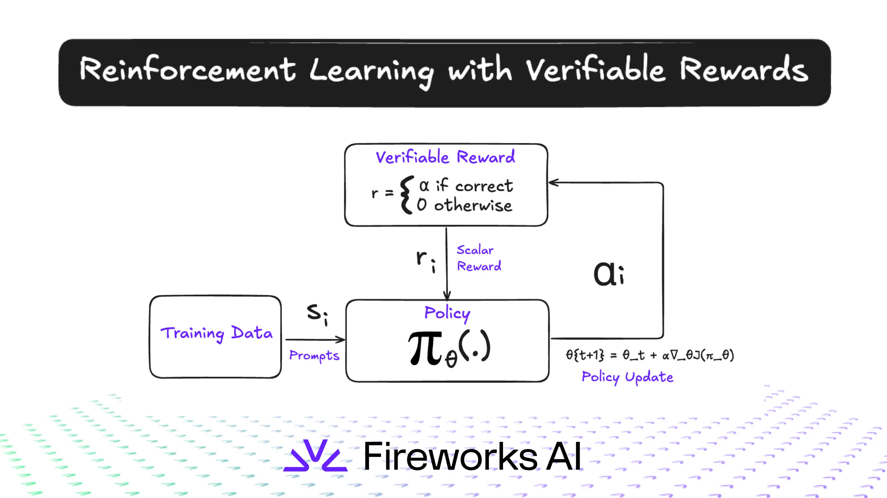 RLVR diagram